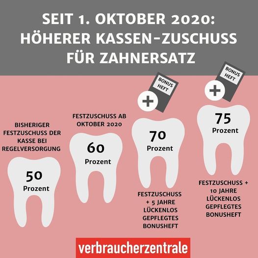 Zuschuss für Zahnersatz Zahnarztpraxis Kangal